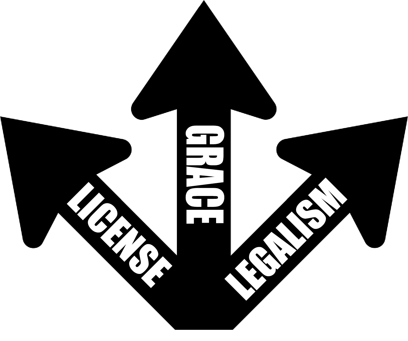 Grace,License,Legalism